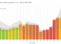 Gráfico de precios de la luz por horas para el Viernes 10 de Octubre de 2025